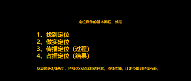 品牌定位，杭州品牌定位，品牌戰(zhàn)略定位