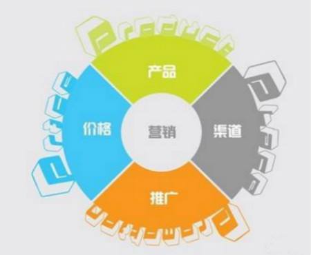 杭州失敗商業(yè)案例分析 【總結(jié)】：缺少營(yíng)銷(xiāo)策劃