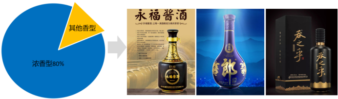 帝賜國醬酒品牌策劃設(shè)計(jì)(圖5)